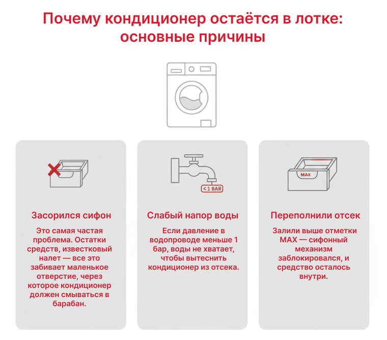 Чистый лоток для моющих средств после очистки